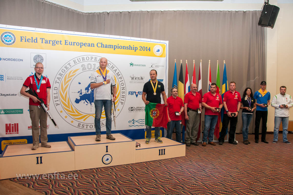 Category PCP Open Men best 10